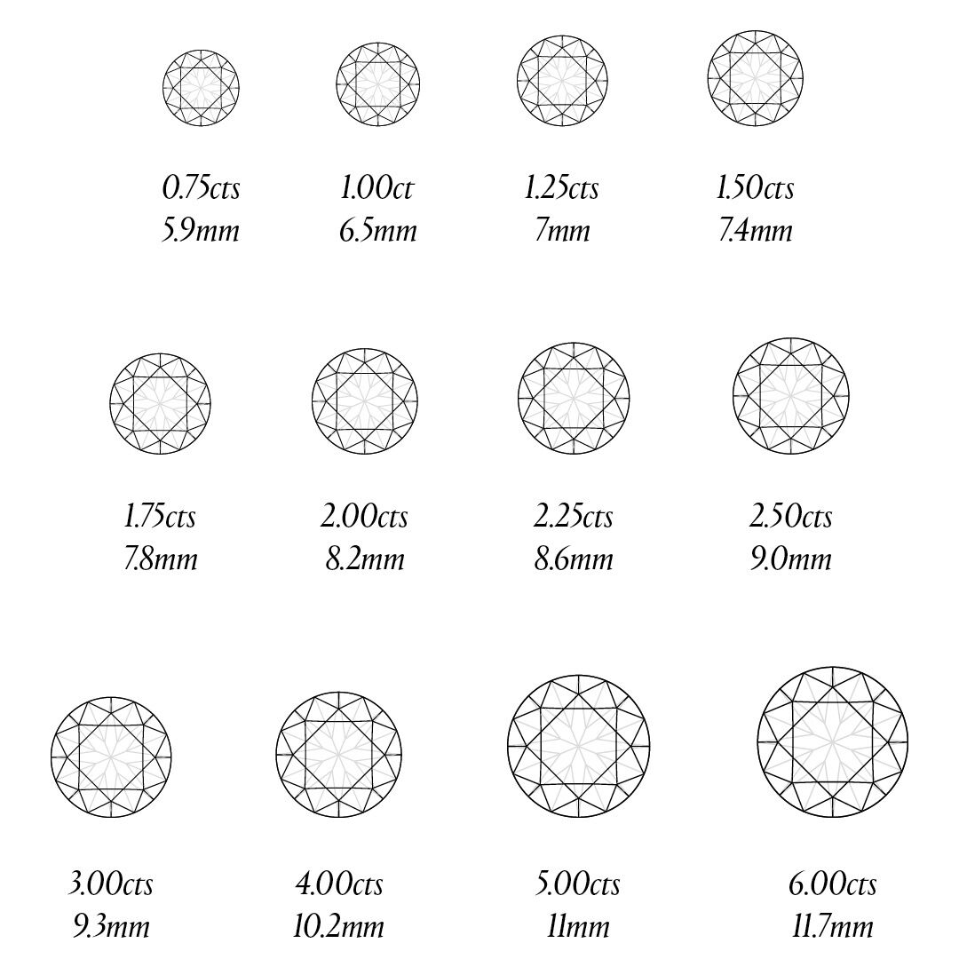 Image shows diamond carat chart, diamond carat weights ranging from 0.75cts to 6.00cts