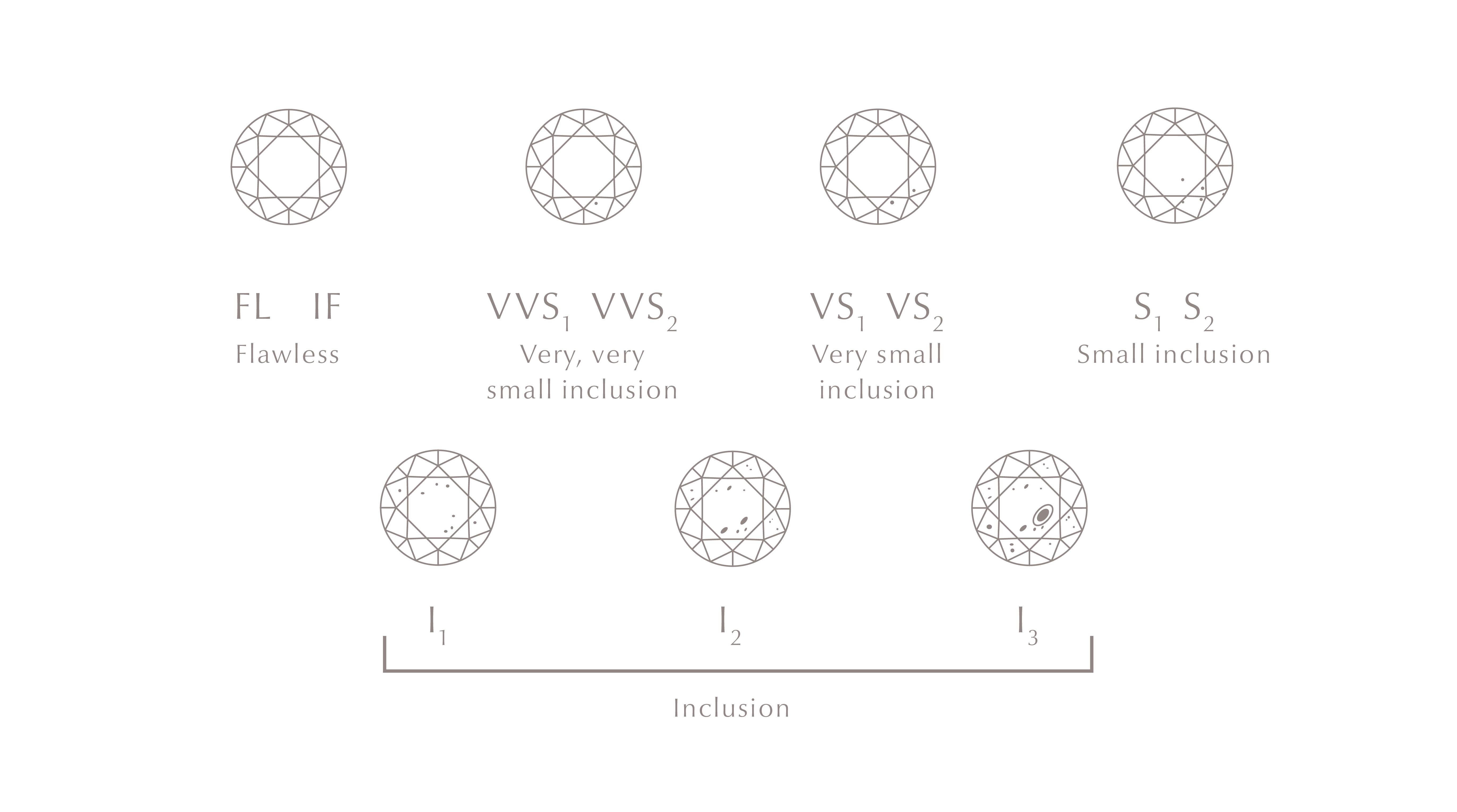 illustrations of diamonds in different clarity