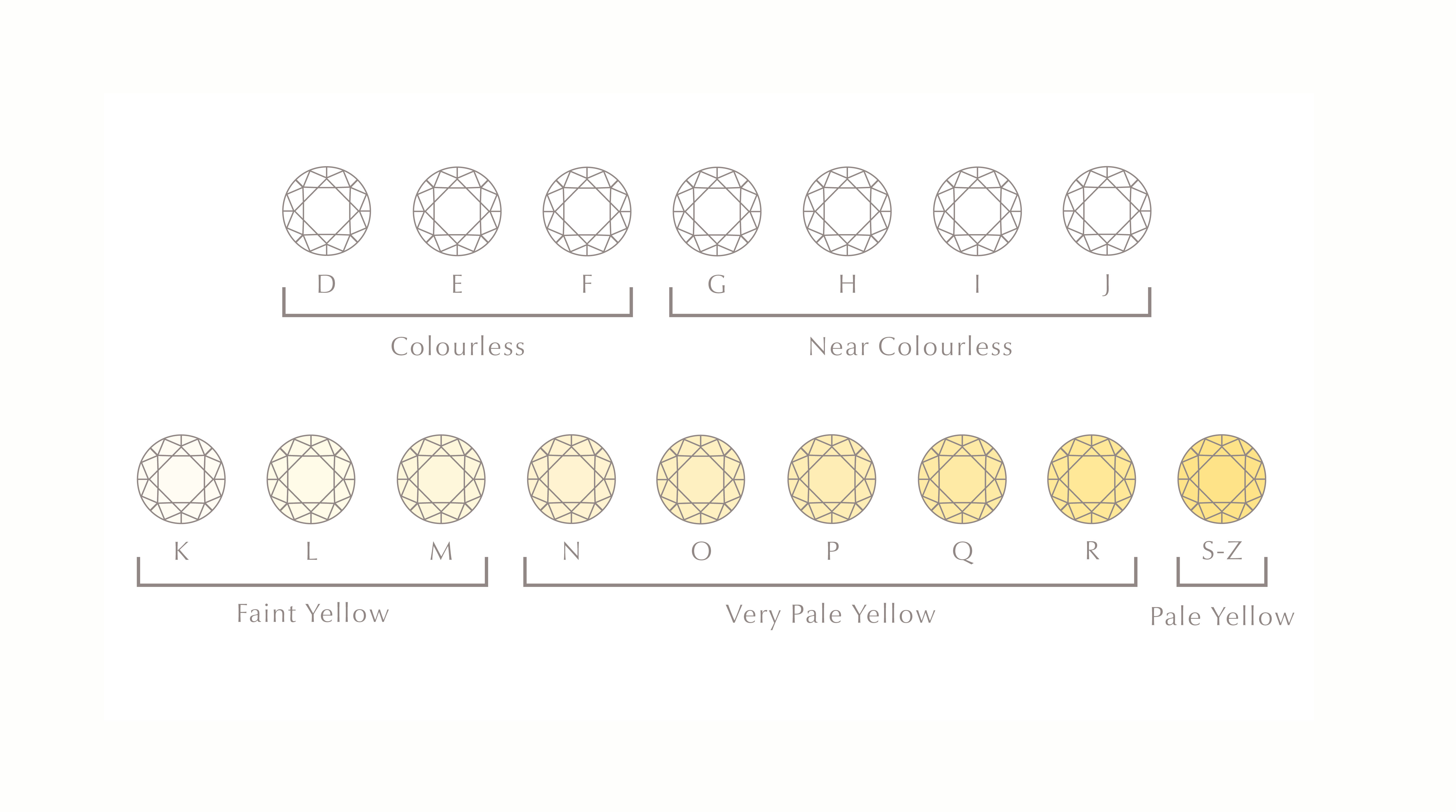 illustrations of diamonds in different colour